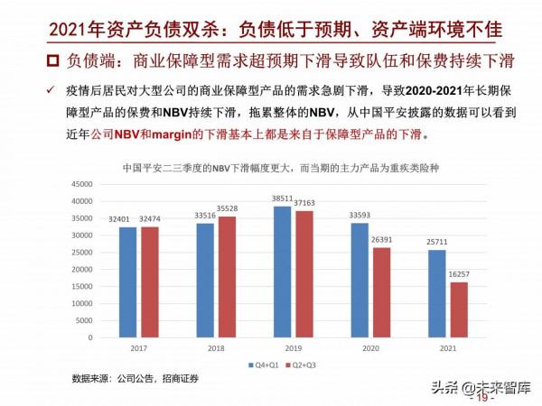 保險行業2022年度策略報告：鳳凰涅槃，浴火重生