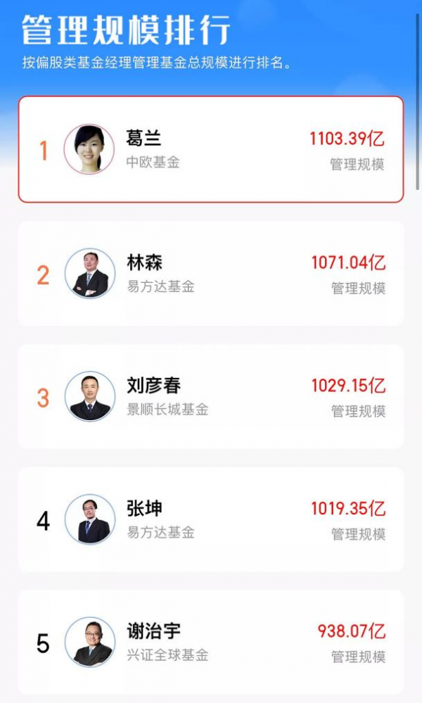 基金頂流，&OpenCurlyDoubleQuote;寵壞&rdquo;年輕人？