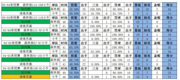 加內特vs諾維茨基,巔峰時期正面交鋒誰更強?全面客觀分析告訴你 加內特vs諾維茨基,巔峰時期正面交鋒誰更強?全面客觀分析告訴你