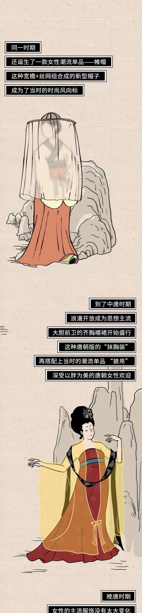 穿越古今，中國女性穿衣自由風格圖鑑……