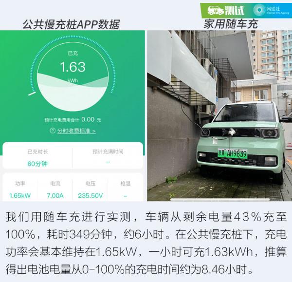 幾萬塊的電車到底能跑多遠?微型電動車續航測試 幾萬塊的電車到底能跑多遠?微型電動車續航測試