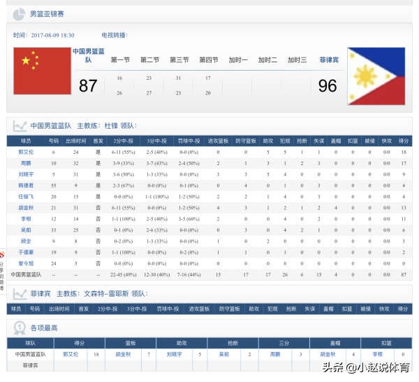 長文：2015後中國男籃重要亞洲比賽整理2，姚主席的改革之年