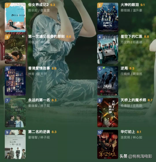 這一份年度電影推薦,你滿意麼? 這一份年度電影推薦,你滿意麼?