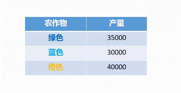 走進高維空間之“維度魔咒”,所有的“鄰居”都去哪了? 走進高維空間之“維度魔咒”,所有的“鄰居”都去哪了?