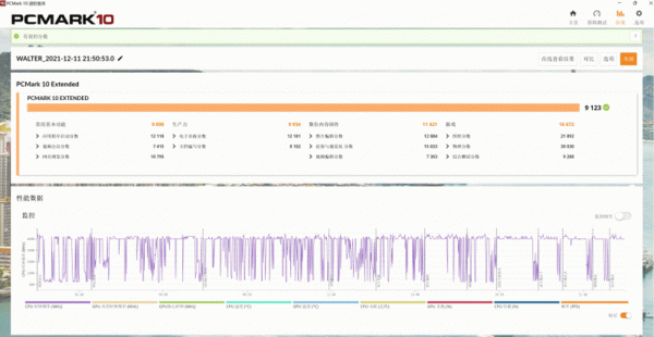威剛萬紫千紅DDR5-4800MHz記憶體——多年未玩的素顏套條測試體驗