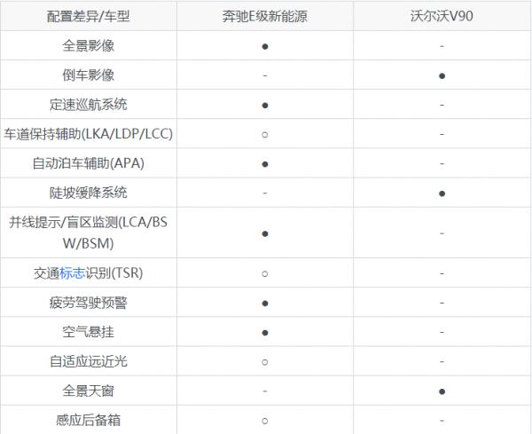 預算50萬左右,買中大型車,賓士E級新能源和沃爾沃V90怎麼選? 預算50萬左右,買中大型車,賓士E級新能源和沃爾沃V90怎麼選?