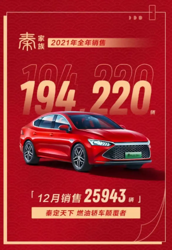 2021年最火的4款車，長城就佔了一半？