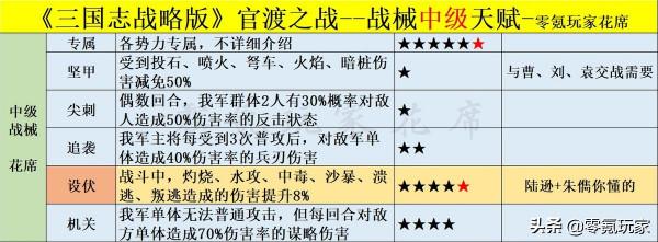三國志戰略版：陸遜、朱儁能增加17%傷害，策劃這是要打破平衡嗎