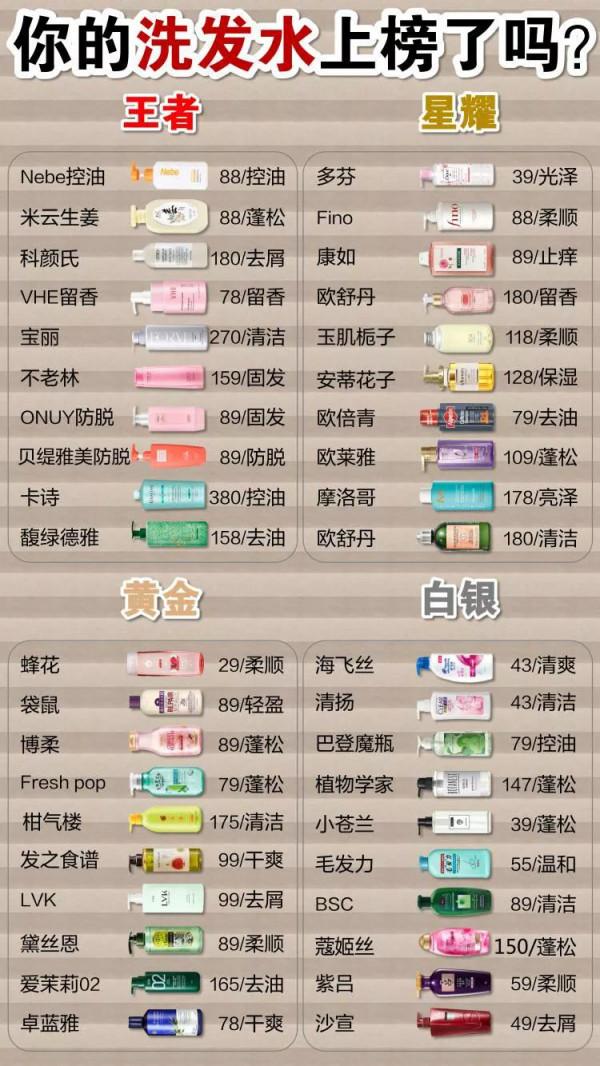 公認垃圾洗髮水黑名單曝光！國貨實力吊打海飛絲，髮質超好