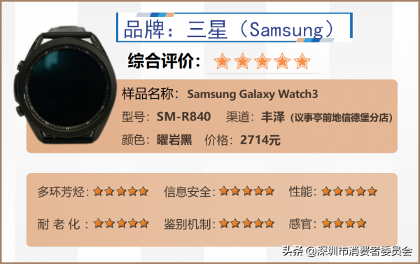 熱銷智慧手錶測評，五個方面為你分析哪款值得入手~