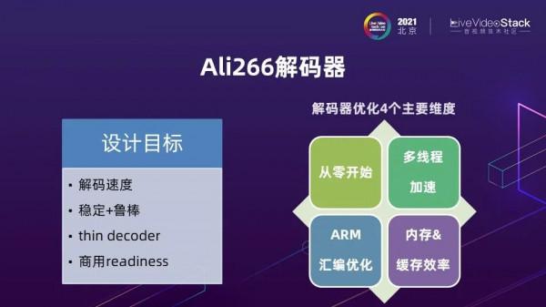 編解碼再進化:Ali266與下一代影片技術 編解碼再進化:Ali266與下一代影片技術