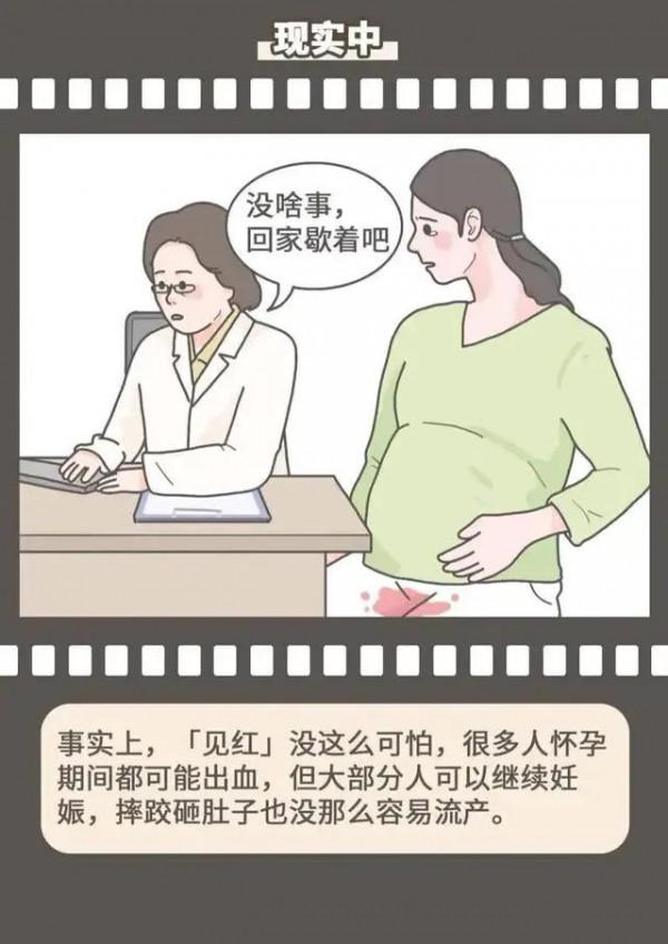 電影裡與現實中差別究竟有多大