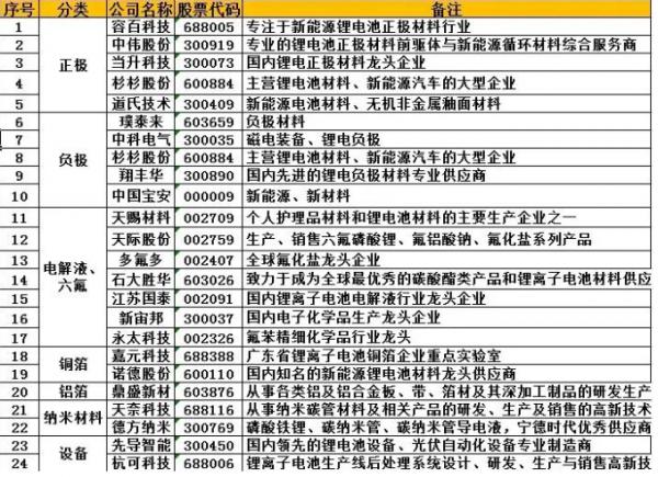 長期必須跟蹤的話題——鋰電中上游產業鏈 長期必須跟蹤的話題——鋰電中上游產業鏈
