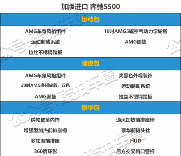 配置對比——2021款賓士S500/S580 配置對比——2021款賓士S500/S580