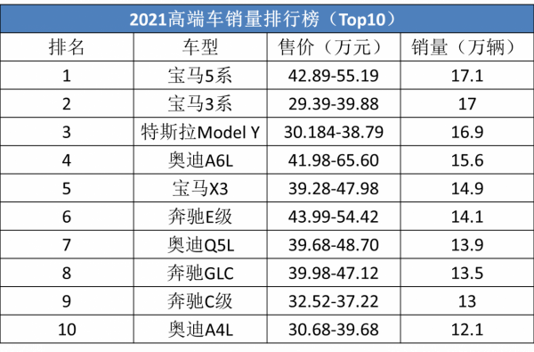 平均成交價比雷克薩斯低，奧迪還稱得上“一線豪華”嗎？