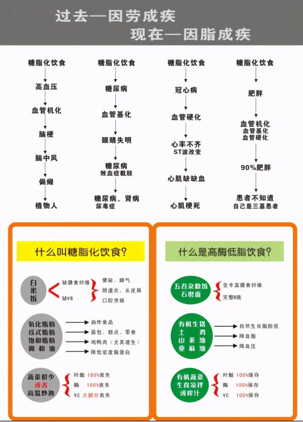 如果你不懂健康飲食，就算天天跑馬拉松也沒意義，這個你認同嗎？