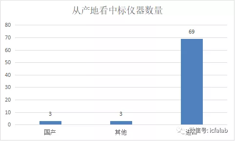 2021年下半年掃描電鏡中標盤點