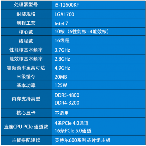 i5-12600KF和R5-5600X有什麼區別？選擇哪個更好？