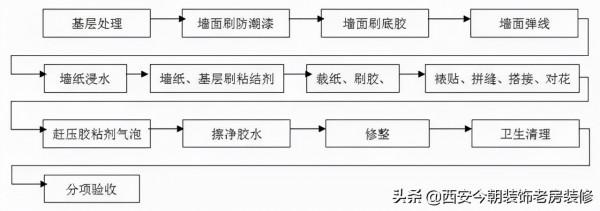 今朝裝飾 | 踐行施工工藝和質量標準，爭做行業引導者