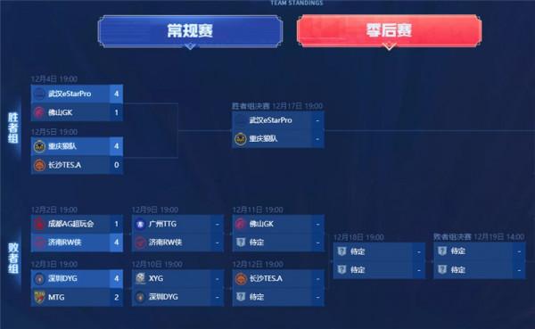 KPL季後首周落幕，ES統治力拉滿！AG爆冷一輪遊，拖米：預料之中