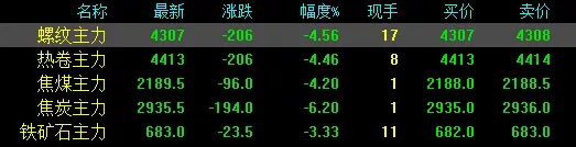 期鋼大跌近210！鋼價跌170！恆大又有新動作！鋼價還要跌多少？