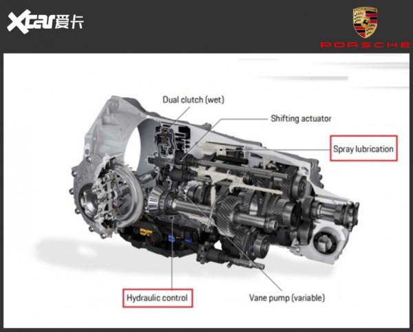 只知道能無限彈射？那些關於保時捷PDK你所不知道的事