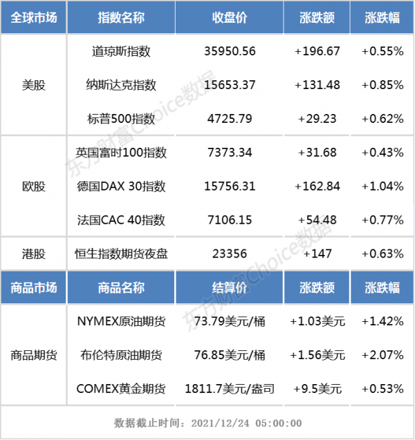 港股早知道|高瓴入股光伏矽料龍頭保利協鑫能源 淘寶將禁止“好評返現”等引導好評 港股早知道|高瓴入股光伏矽料龍頭保利協鑫能源 淘寶將禁止“好評返現”等引導好評