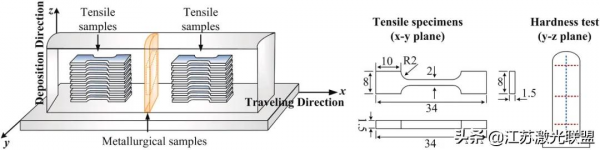 當磁弧振盪法作用於電弧增材製造製備的Hastelloy C276合金（1）