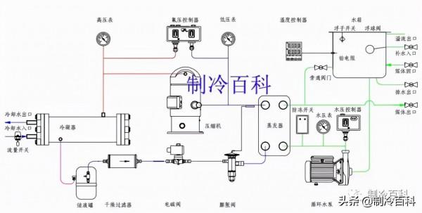 冷水機組工作迴圈與電器自控維保攻略 冷水機組工作迴圈與電器自控維保攻略