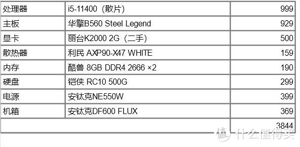 寒假裝機攻略：2022黑蘋果金牌裝機單（Intel篇）