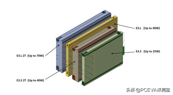 鎧俠宣佈PCIe 5.0 SSD、微軟推出Surface Laptop SE和Win11 SE作業系統