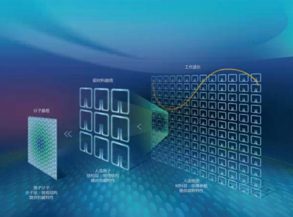 中國小夥研製出“隱身衣”,遭美國重重阻攔,大使館助其回國造夢 中國小夥研製出“隱身衣”,遭美國重重阻攔,大使館助其回國造夢