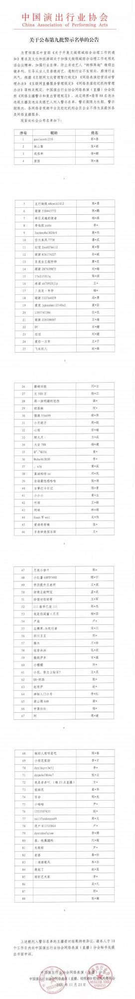 這張名單吳亦凡鄭爽等在列