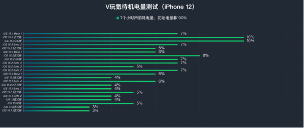 蘋果iOS 15.4 Beta 1體驗:新增戴口罩解鎖等實用功能,但Bug也不少 蘋果iOS 15.4 Beta 1體驗:新增戴口罩解鎖等實用功能,但Bug也不少