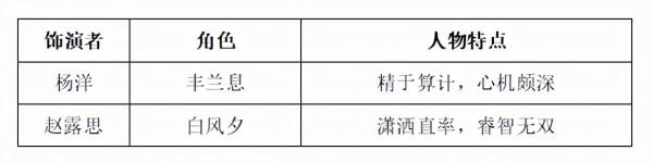 別再劇荒，2022年有這些古裝劇，值得期待