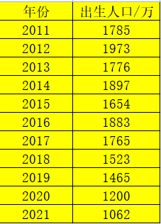 經濟基礎決定了房價正在轉向下行週期