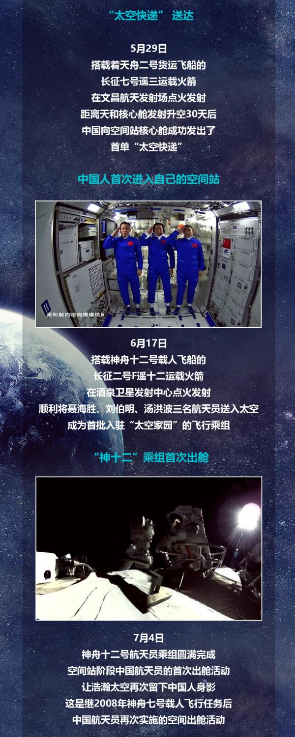 2022，一起出發！我們的征途是星辰大海
