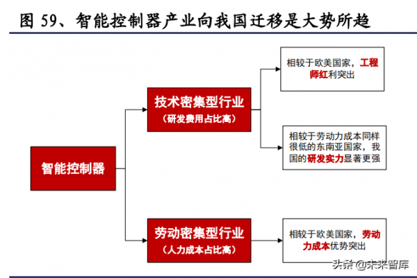 通訊行業研究與投資策略：把握5G應用，擁抱雙碳變革