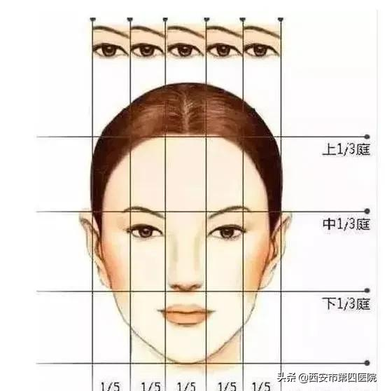 #安心變美課堂##我的安心變美推薦# 3個步驟選出適合你的醫美攻略！