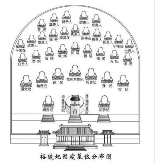 為何淑嘉皇貴妃死後可以陪葬乾隆，而純惠皇貴妃卻不行？