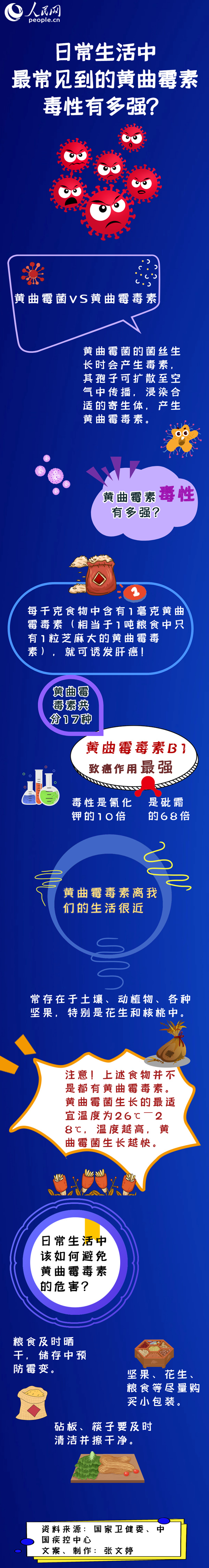 接觸發黴玉米也能生病？一圖告訴你黃麴黴菌的真相