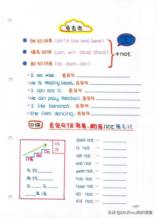 學霸媽媽:我繪製小學1-6年級英語語法精髓和高頻考點導圖頁59頁 學霸媽媽:我繪製小學1-6年級英語語法精髓和高頻考點導圖頁59頁