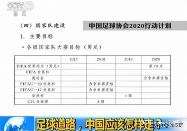 以前中國足球9連冠被稱中國鐵軍稱霸亞洲，為什麼現在卻那麼弱？