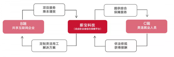 薪寶科技斬獲行業兩大獎項,人力資源數字化優勢備受認可 薪寶科技斬獲行業兩大獎項,人力資源數字化優勢備受認可
