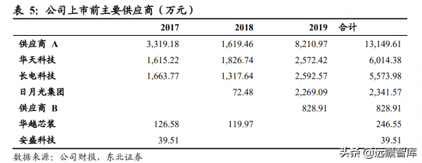 從訊號鏈到電源管理，思瑞浦：高速成長的模擬IC領軍企業