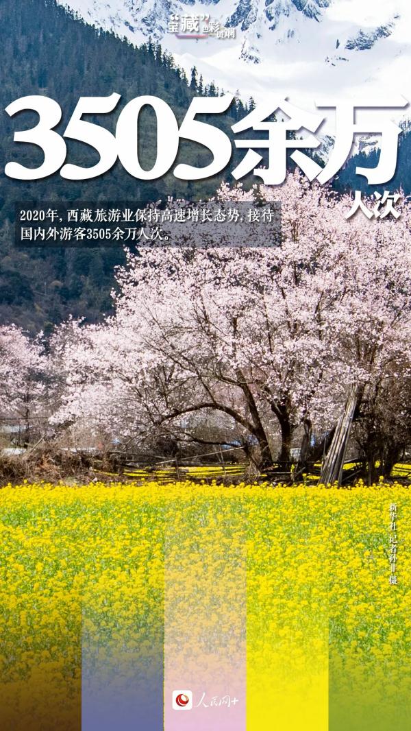 坐上火車，去拉薩