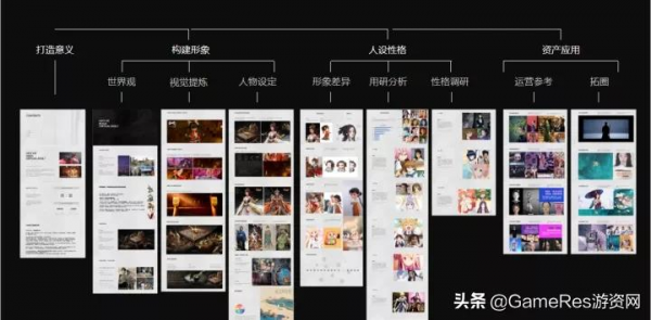 天美T2《亂世王者》主美：16年美術經驗，如何迭代國風審美設計？