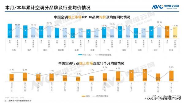 2021年12月家電市場總結（線上篇）