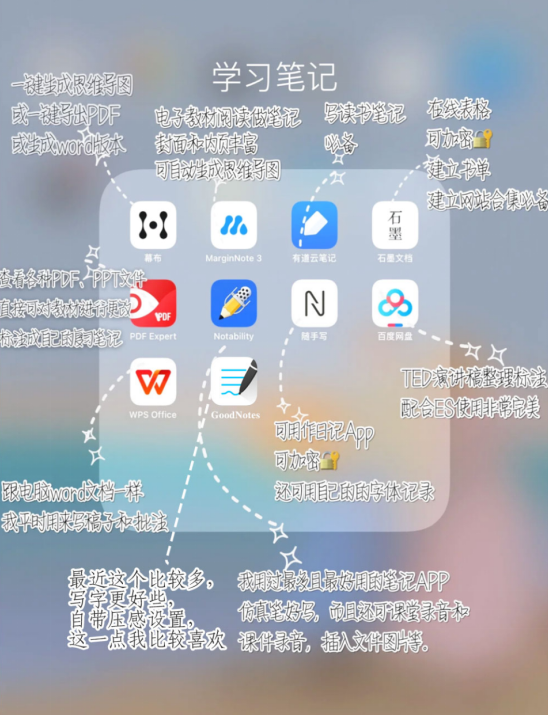 乾貨滿滿!iPad重度使用者教你裝備學習型iPad 乾貨滿滿!iPad重度使用者教你裝備學習型iPad