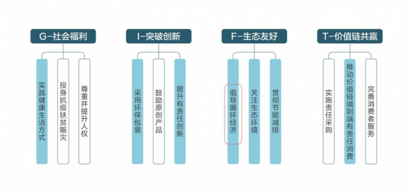 “迴圈”起來的不僅是舊物,更是新品以及市場和環境的雙贏 “迴圈”起來的不僅是舊物,更是新品以及市場和環境的雙贏